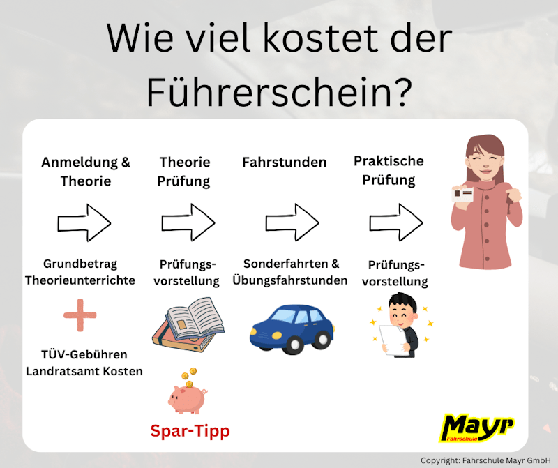 Transparente Kostenübersicht für den Führerschein in Landsberg am Lech